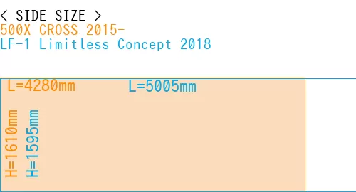 #500X CROSS 2015- + LF-1 Limitless Concept 2018